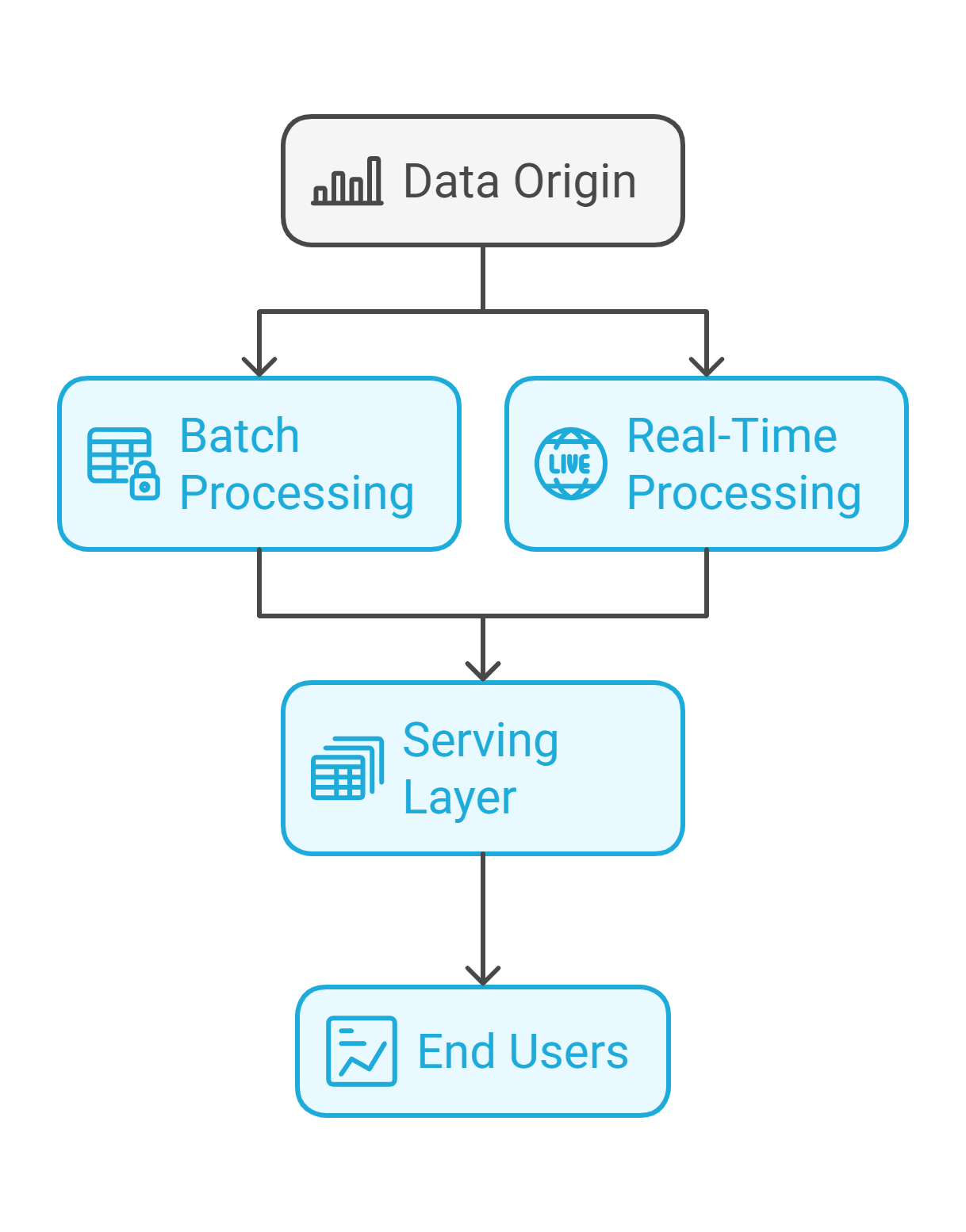 A diagram of data processing

Description automatically generated