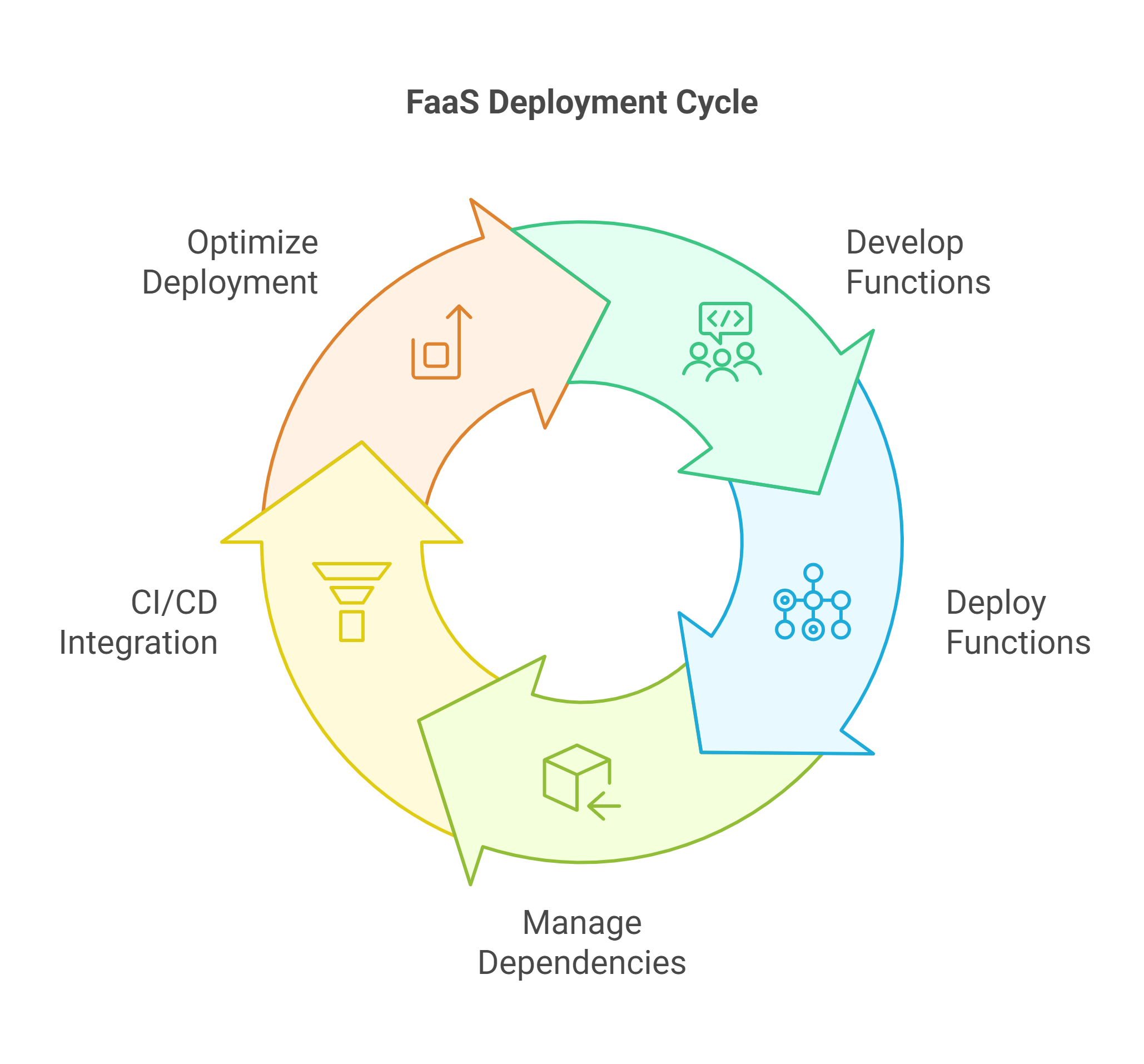 A diagram of a diagram

Description automatically generated