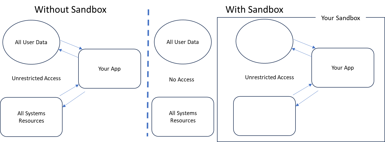A black background with blue circles and lines

Description automatically generated