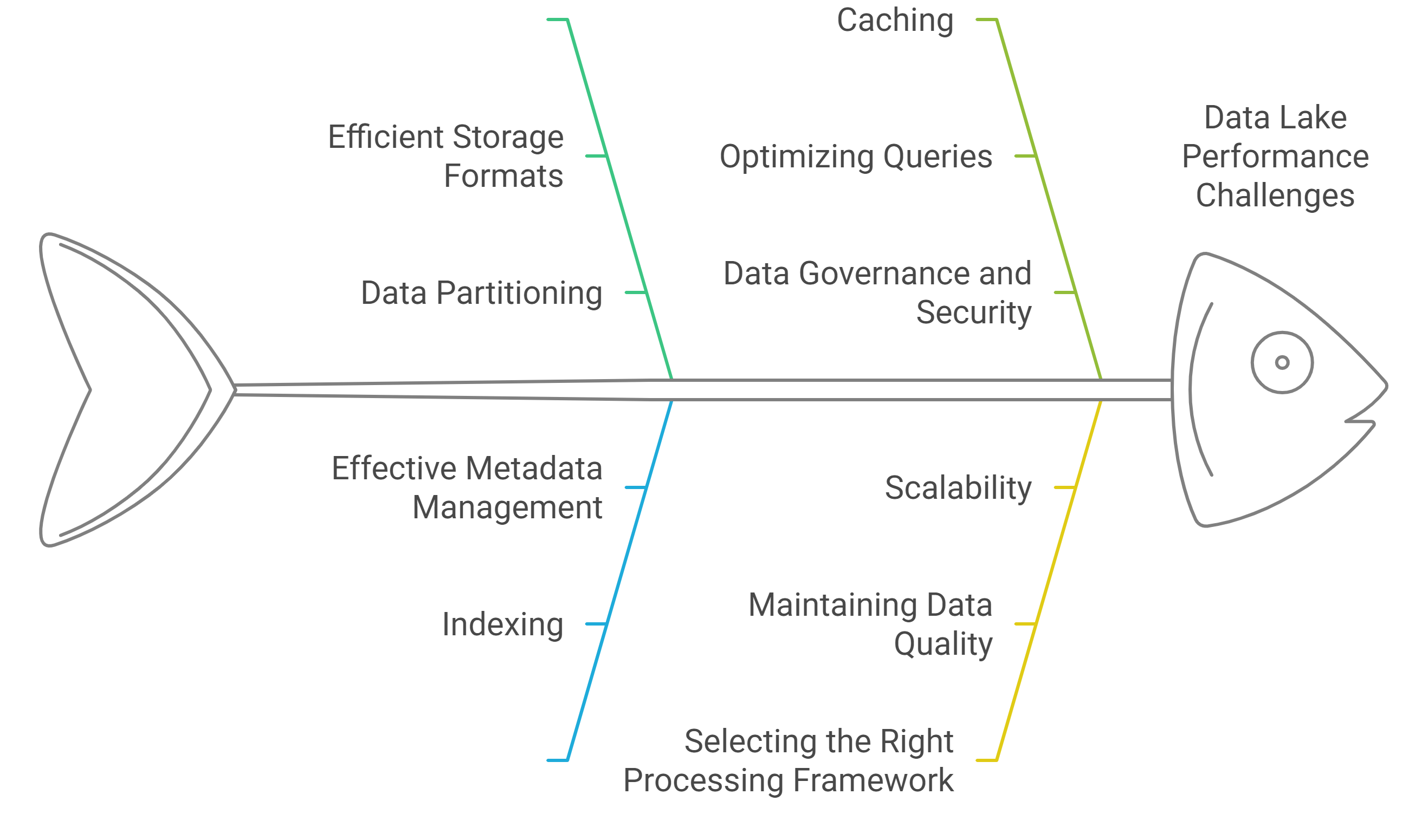 A diagram of a company

Description automatically generated