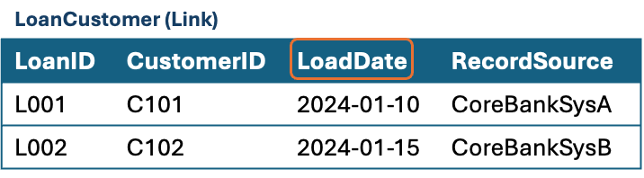 A screen shot of a loading date

AI-generated content may be incorrect.