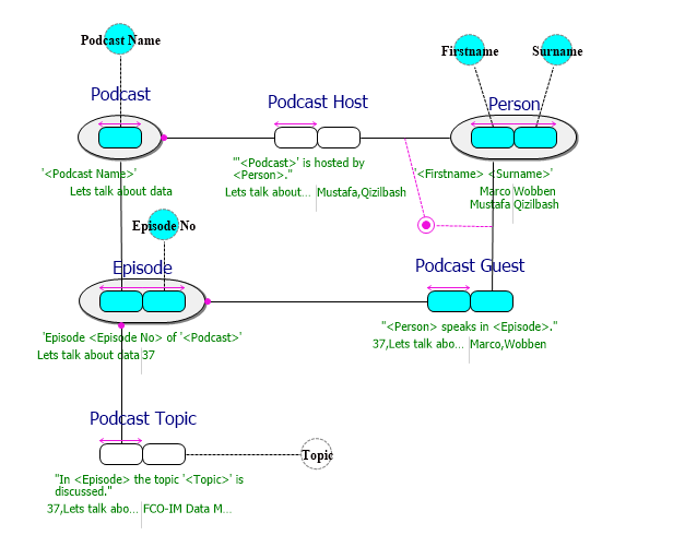 A diagram of a podcast

AI-generated content may be incorrect.