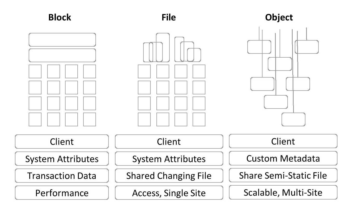Diagram

Description automatically generated