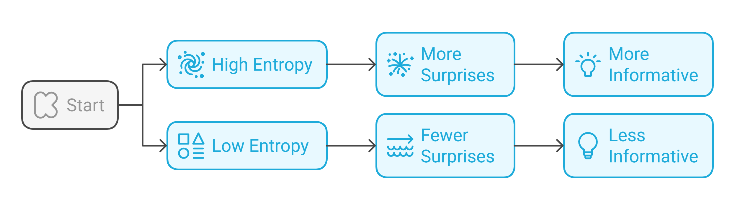 A diagram of a diagram

Description automatically generated with medium confidence