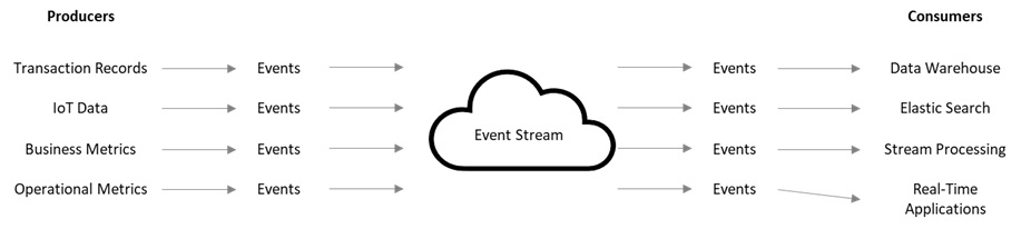 Diagram

Description automatically generated