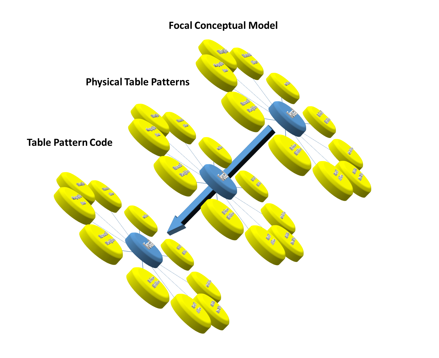 A yellow and blue circles with arrows

Description automatically generated