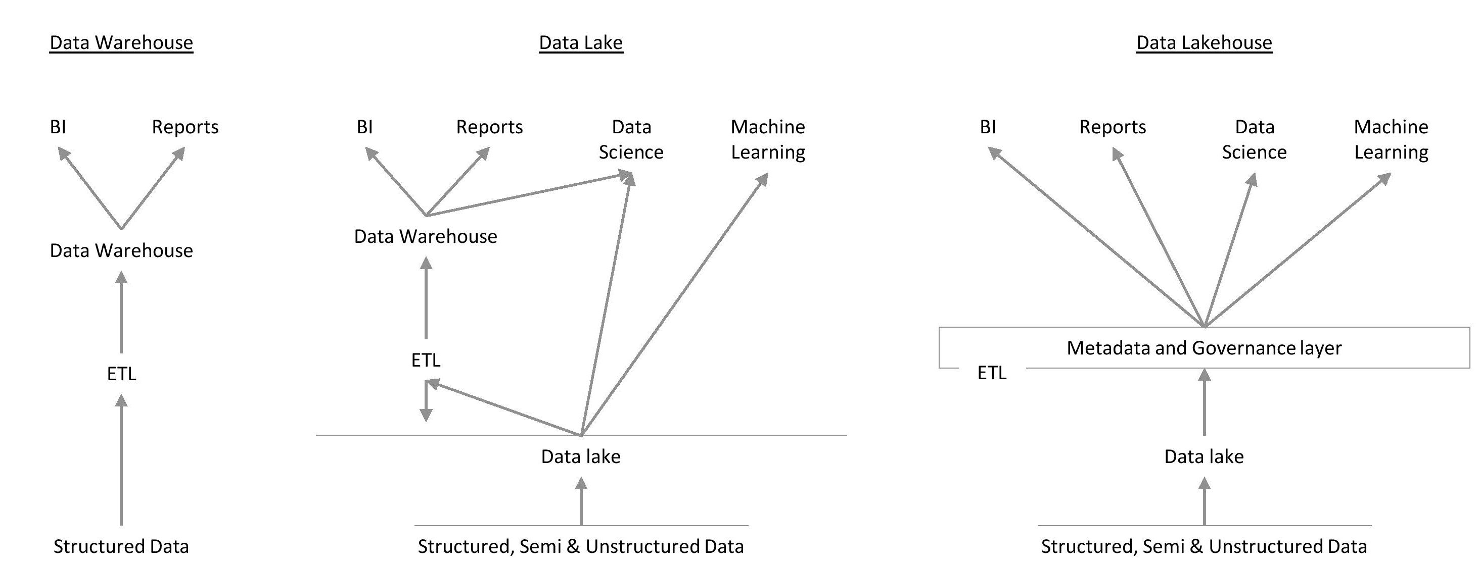 Diagram

Description automatically generated