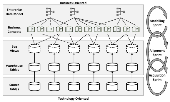 A diagram of a diagram of a business

Description automatically generated
