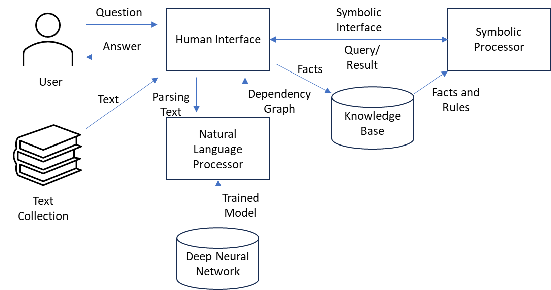 A diagram of a diagram

Description automatically generated