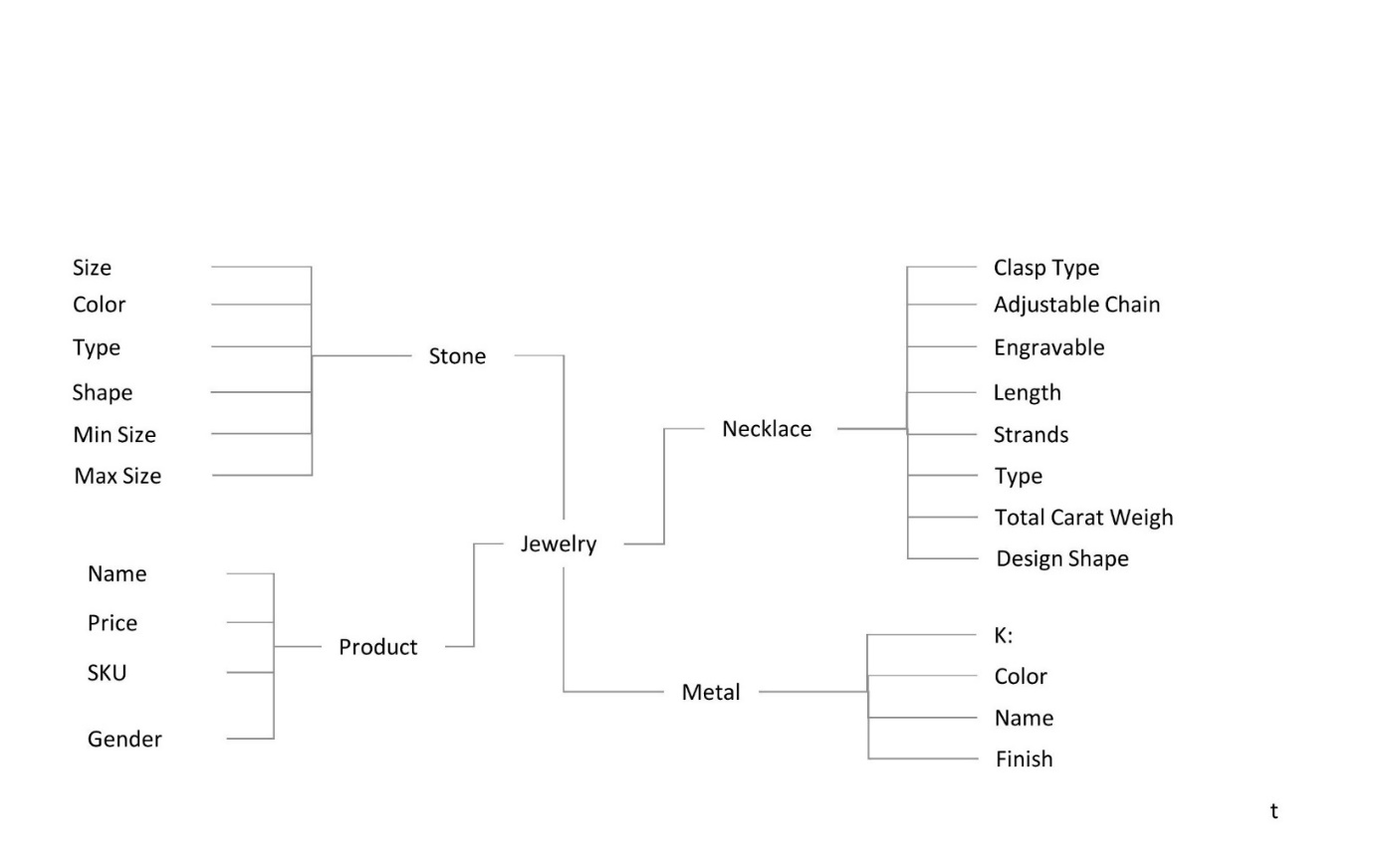 Diagram

Description automatically generated