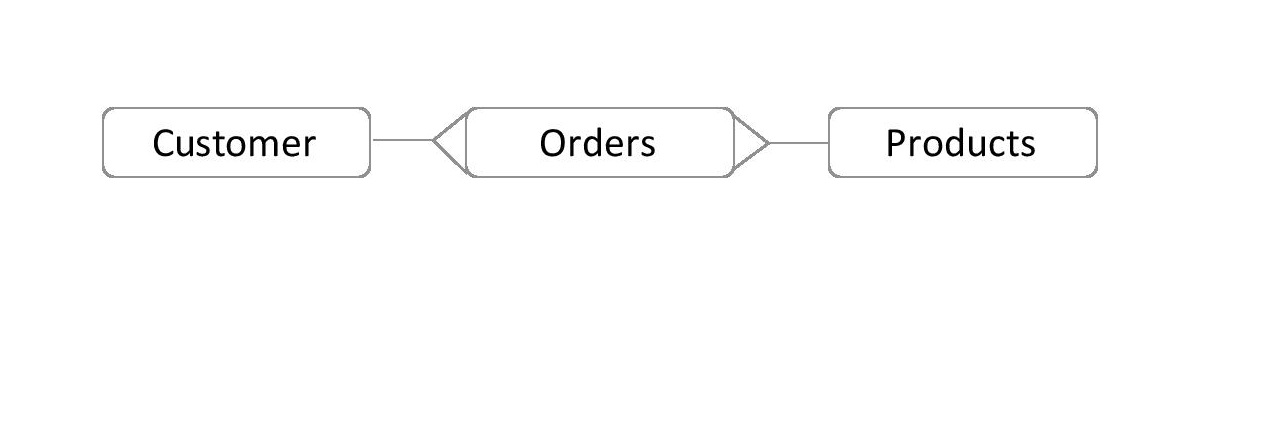 Diagram

Description automatically generated