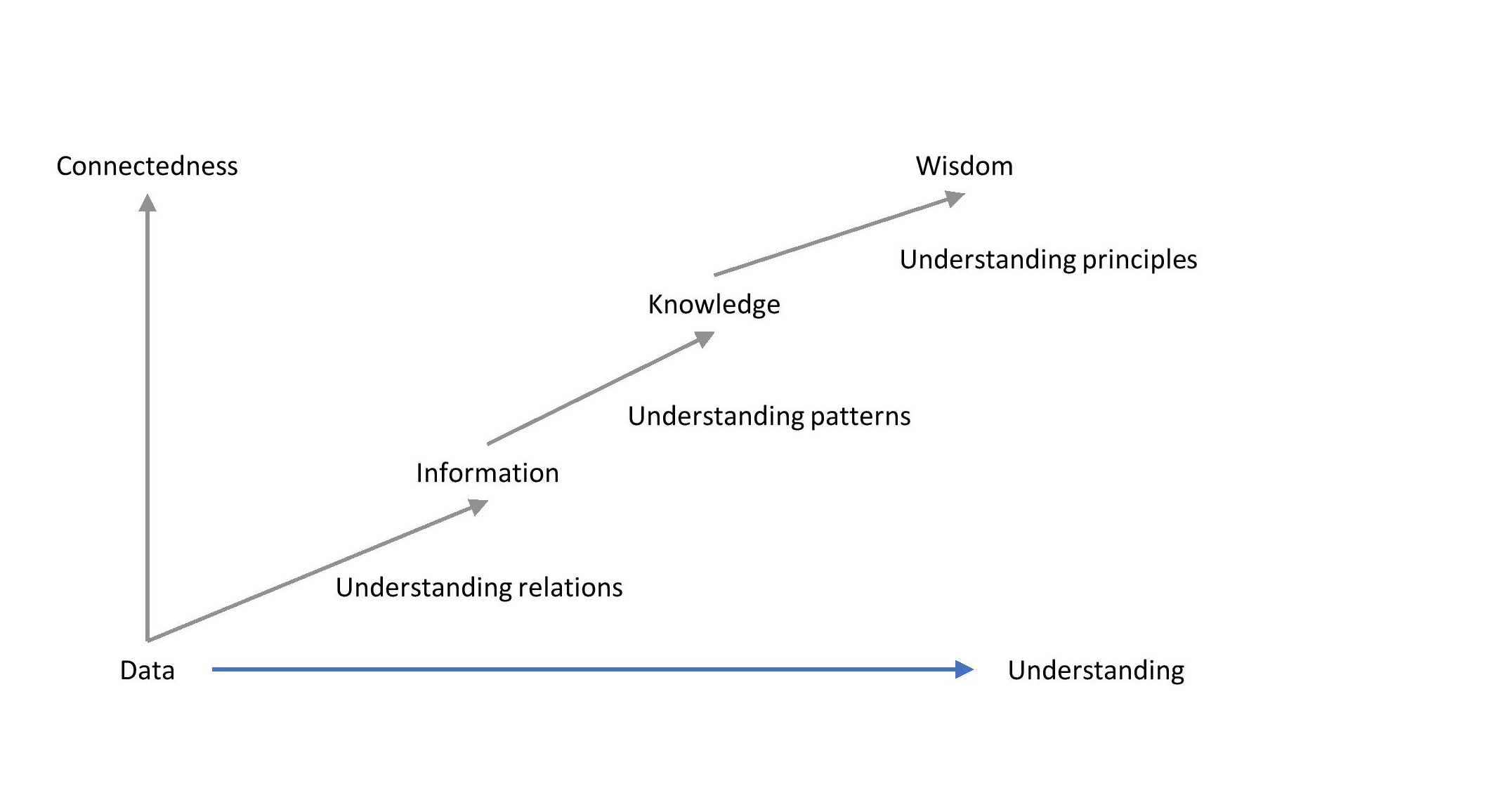 Diagram

Description automatically generated