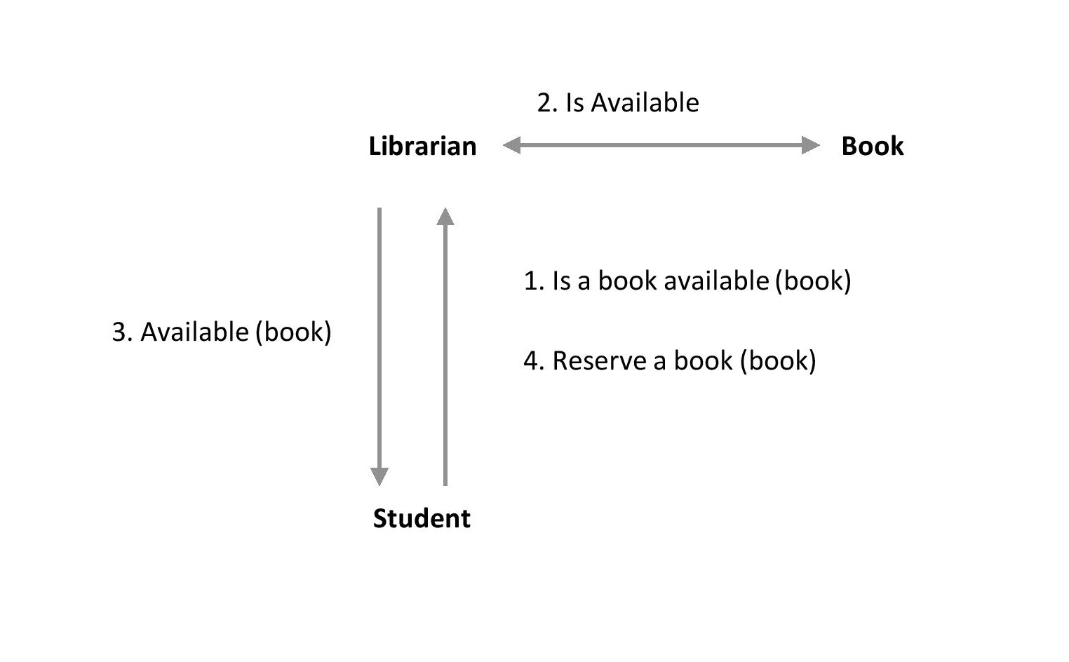 Diagram

Description automatically generated