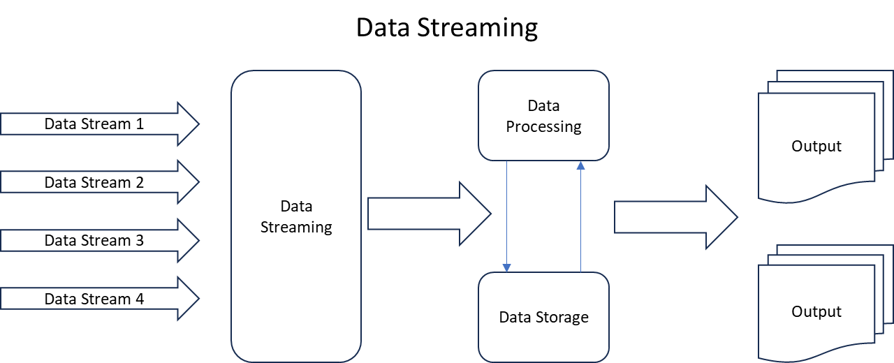 A diagram with arrows and a black background

Description automatically generated