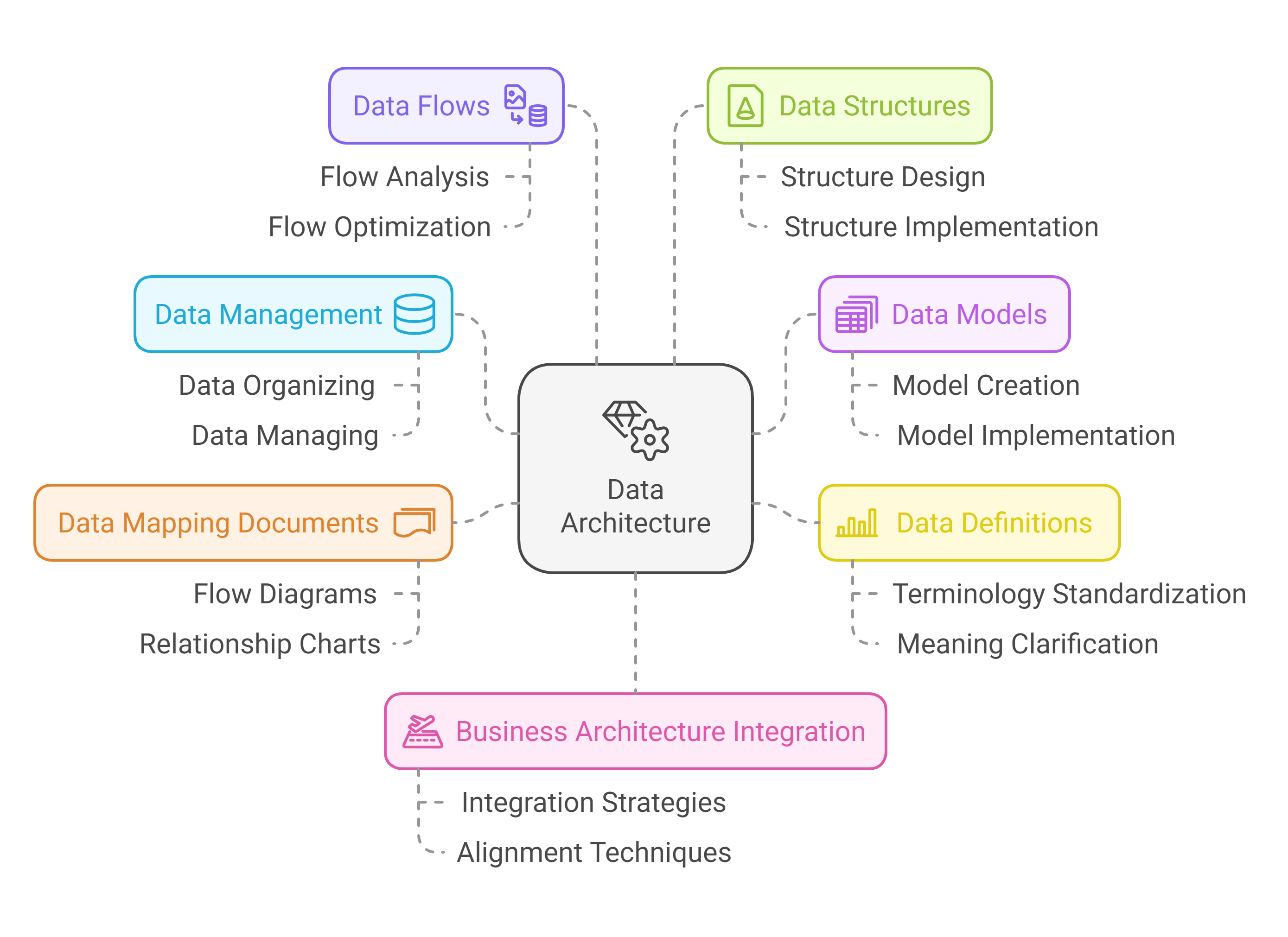 A diagram of data structure

Description automatically generated