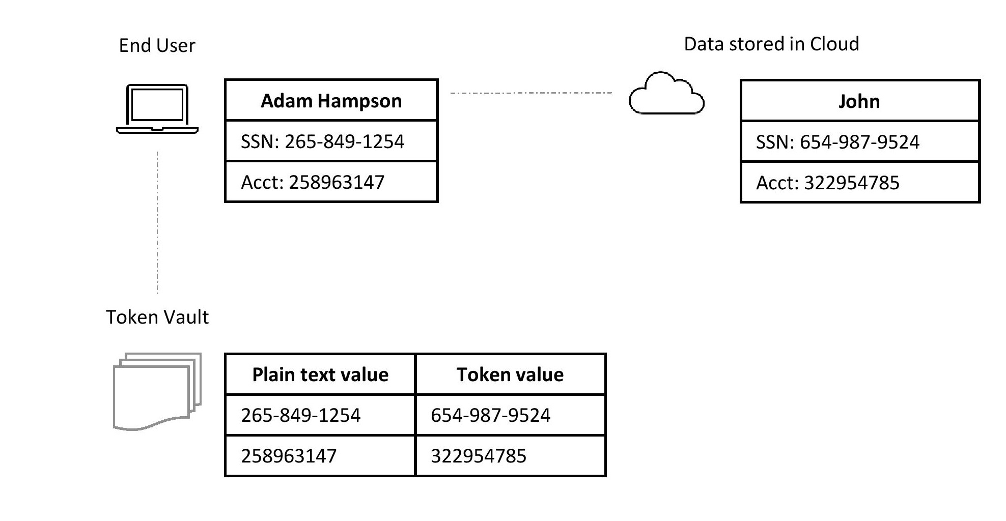 Table

Description automatically generated