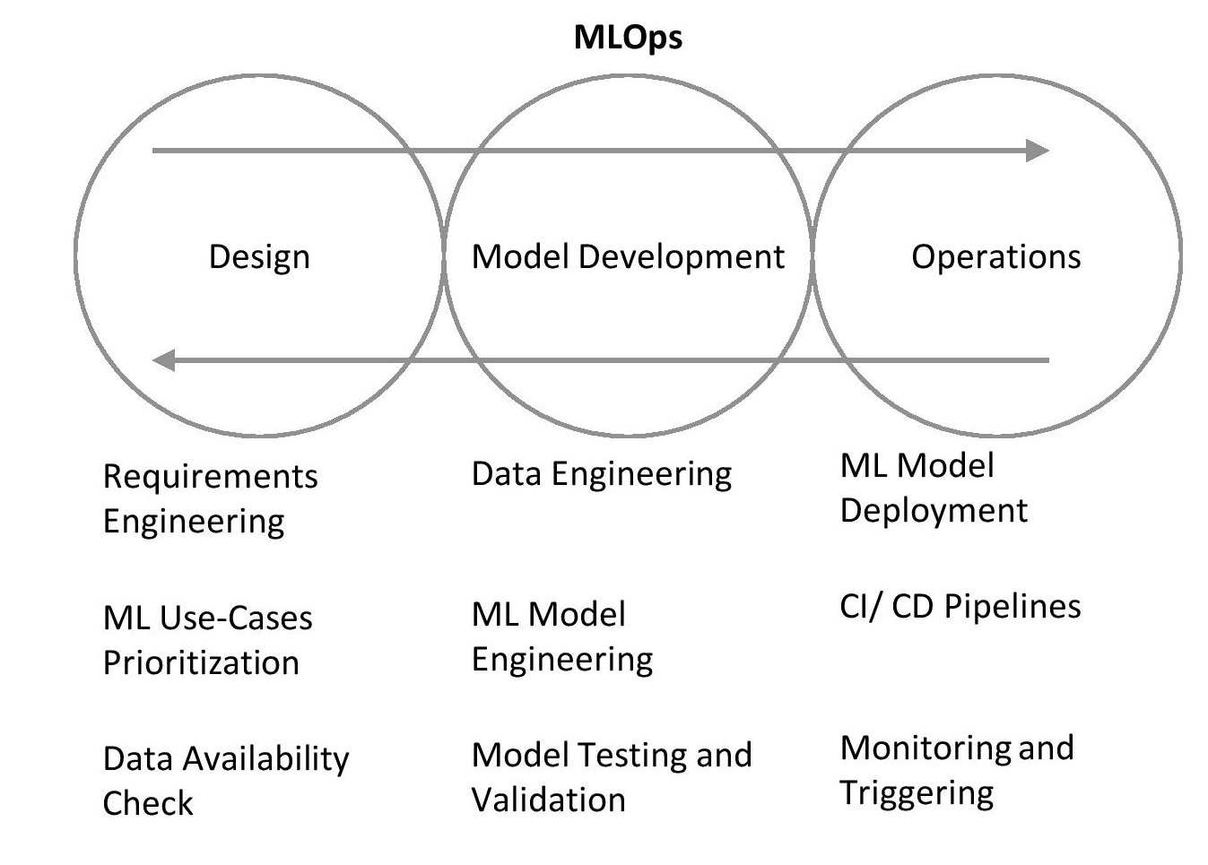 Diagram

Description automatically generated