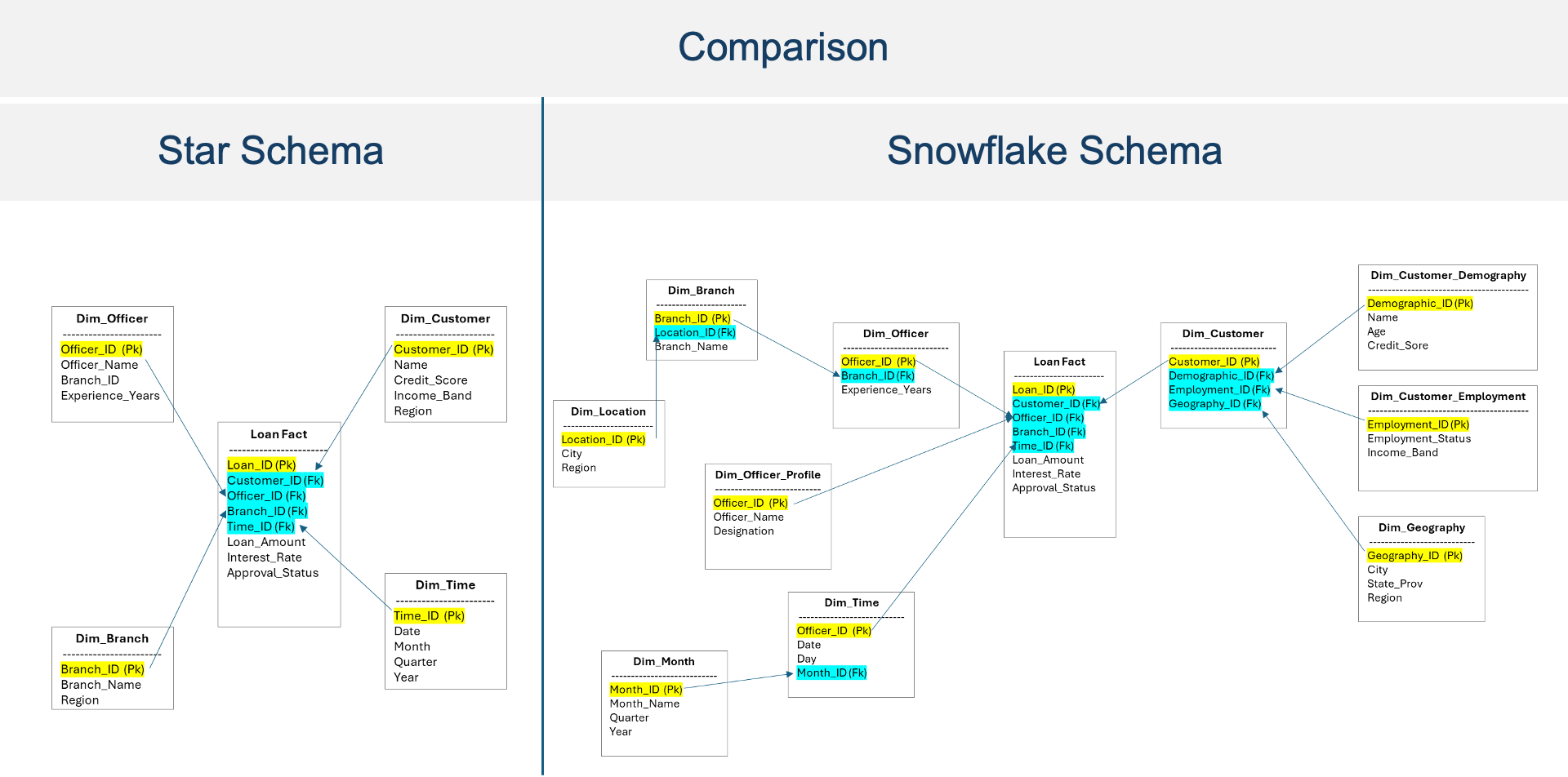 A screenshot of a computer screen

AI-generated content may be incorrect.