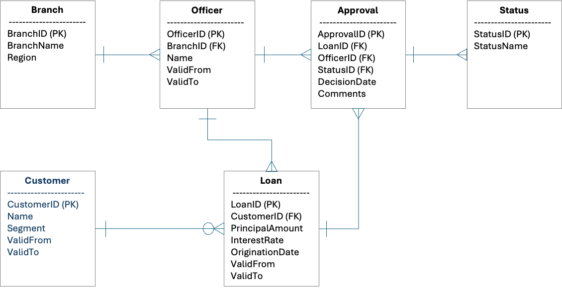 A diagram of a flowchart

AI-generated content may be incorrect.