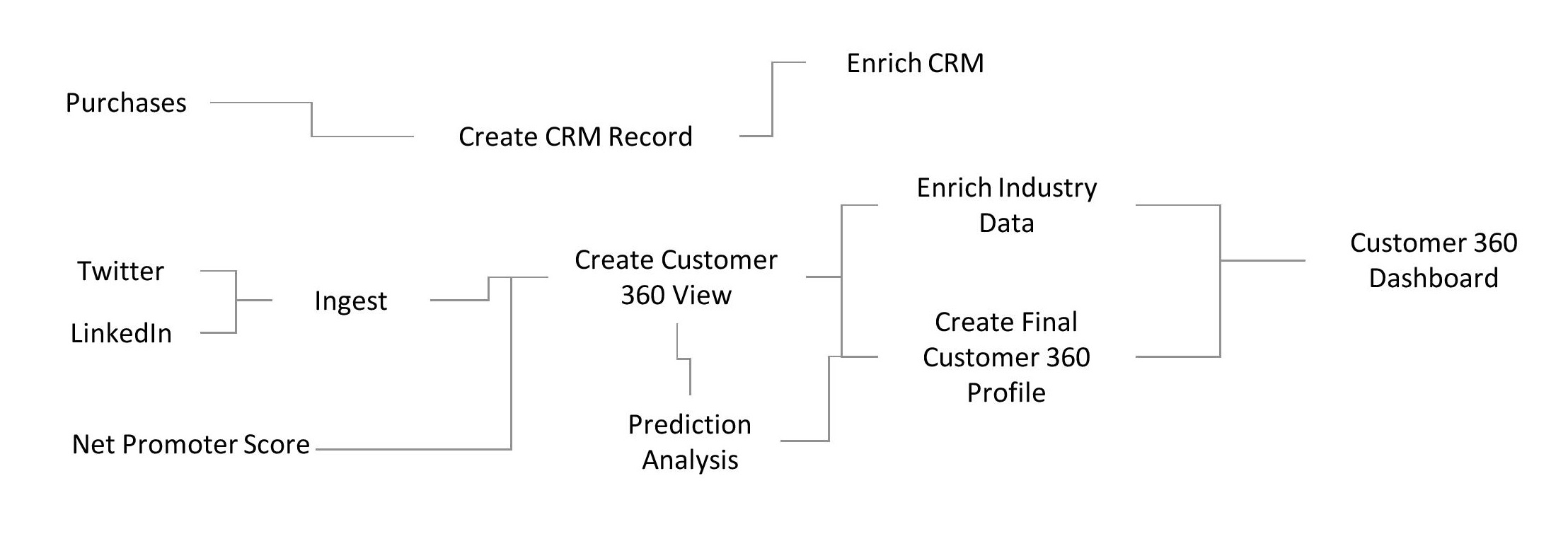 Diagram

Description automatically generated