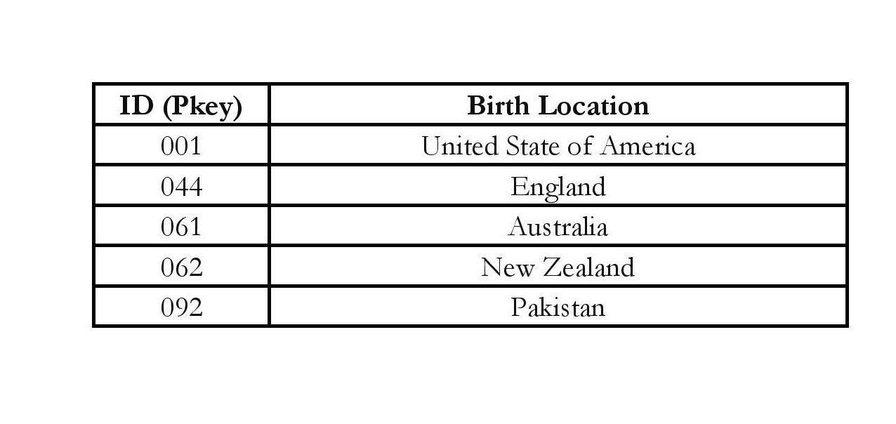 Table

Description automatically generated