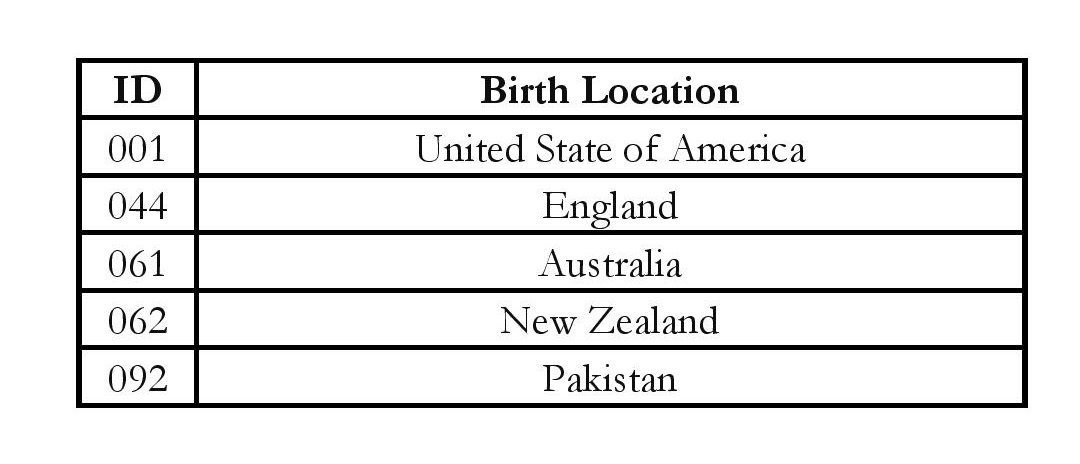 Table

Description automatically generated