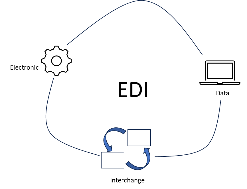 A blue arrows and rectangles on a black background

Description automatically generated