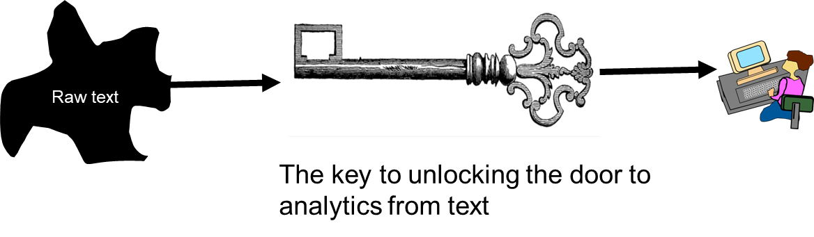 A close-up of a key

Description automatically generated