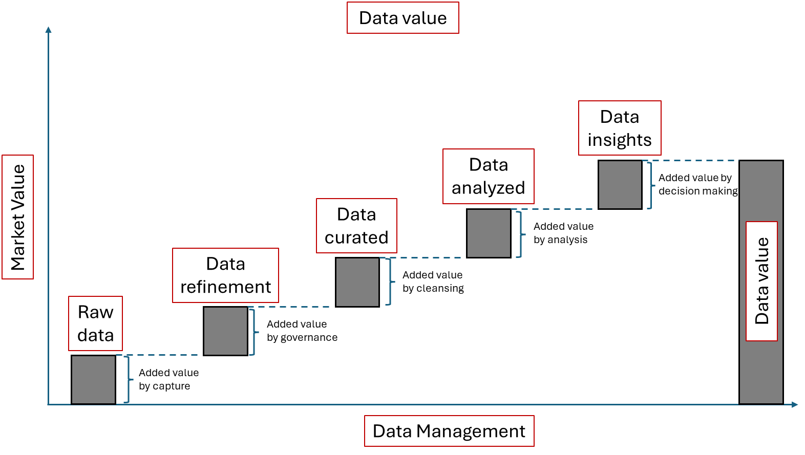 A diagram of data value

Description automatically generated
