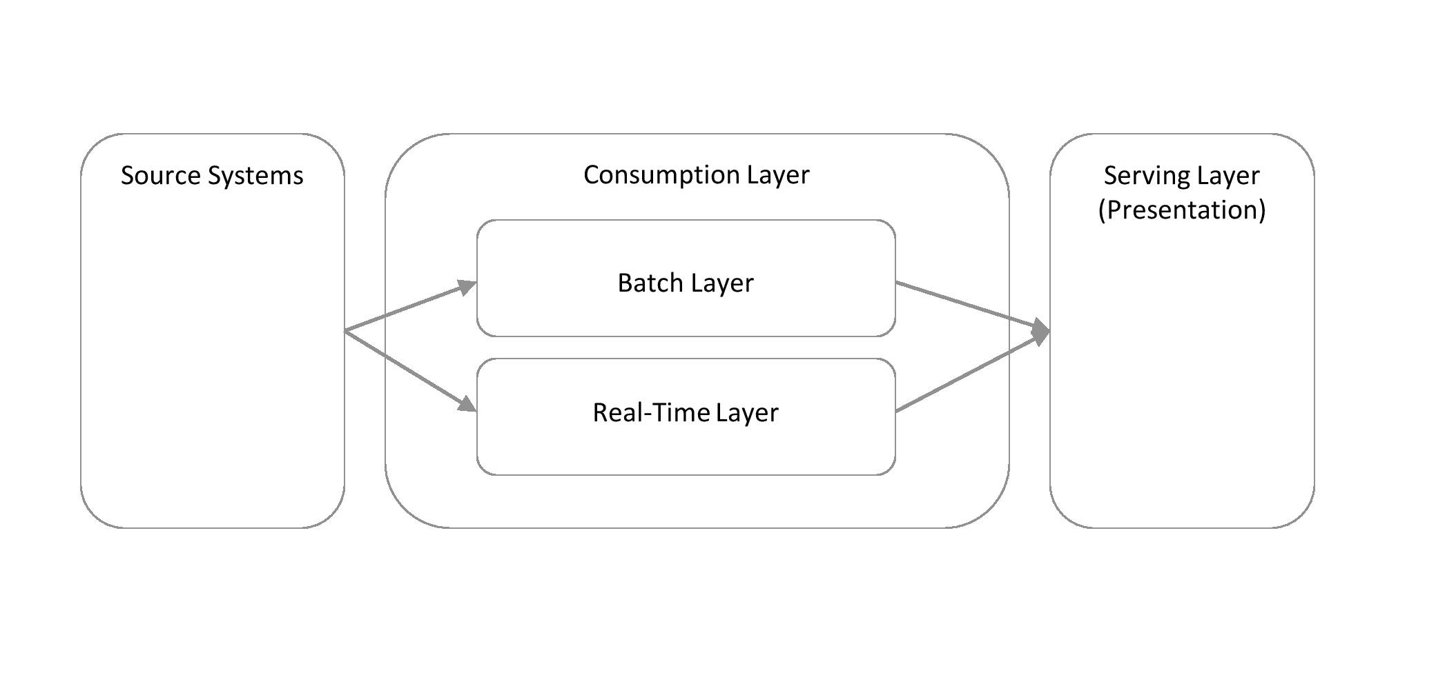Diagram

Description automatically generated