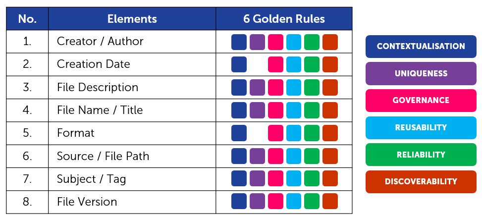 A chart with different colored squares

Description automatically generated
