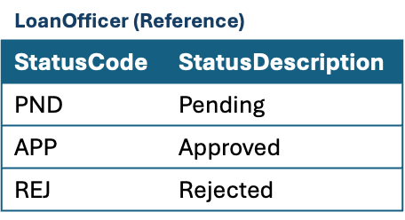 A screen shot of a computer

AI-generated content may be incorrect.