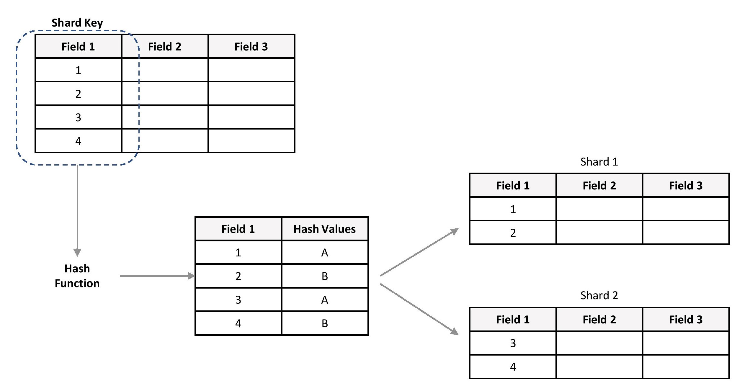 Diagram, table

Description automatically generated
