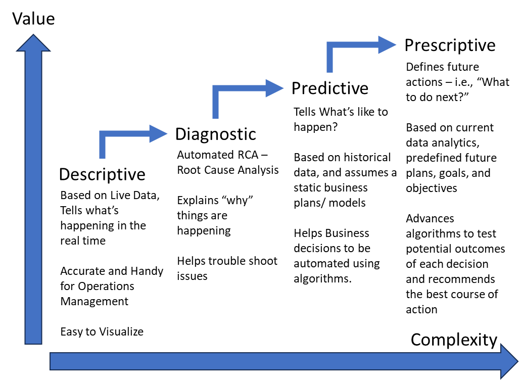 A graph with arrows pointing to the top

Description automatically generated