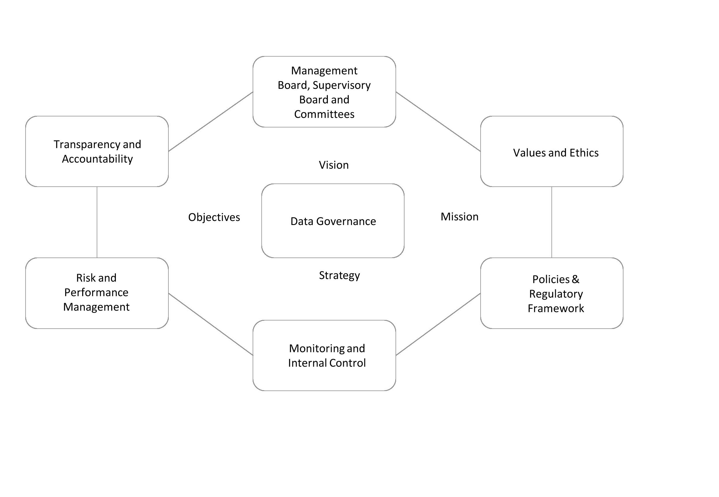 Diagram

Description automatically generated