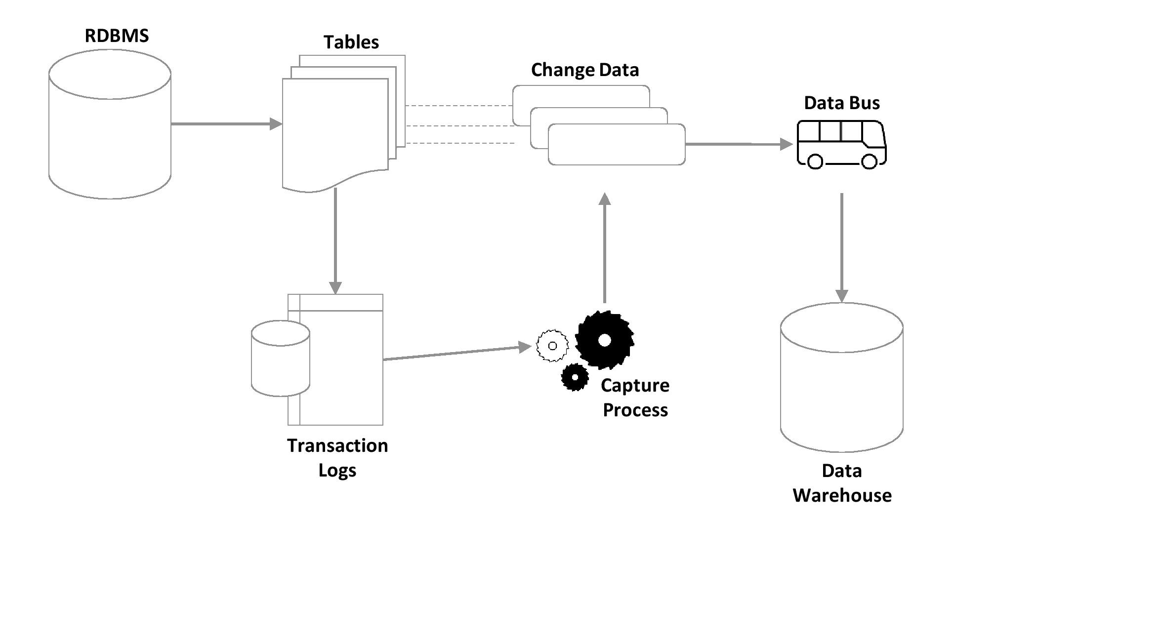 Diagram

Description automatically generated