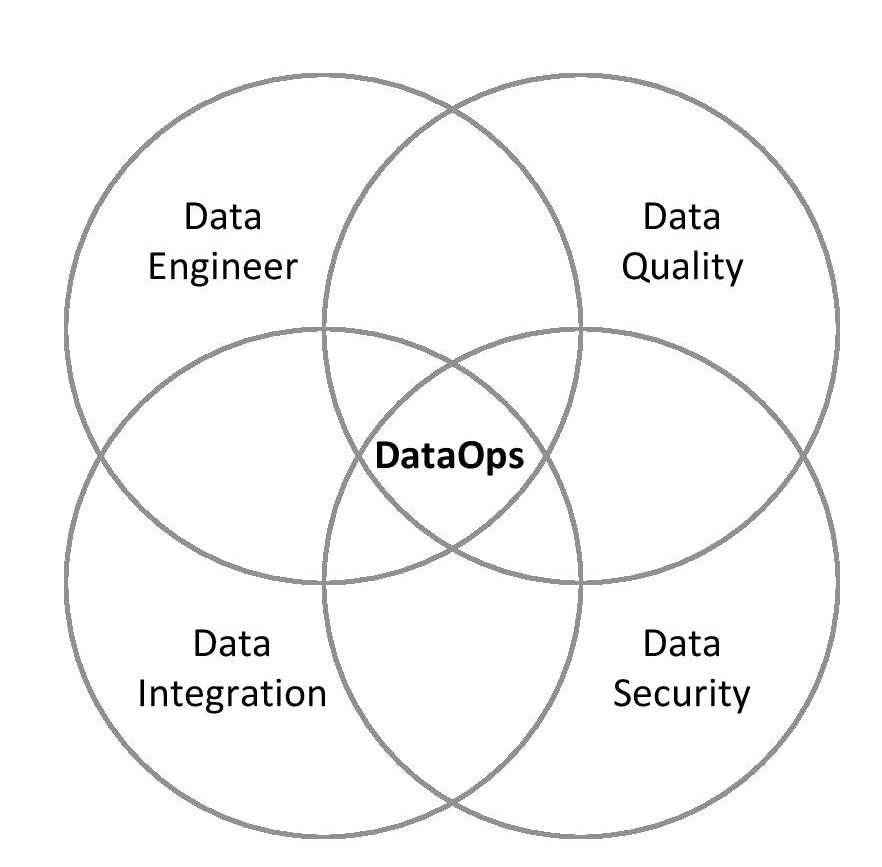 Diagram, venn diagram

Description automatically generated