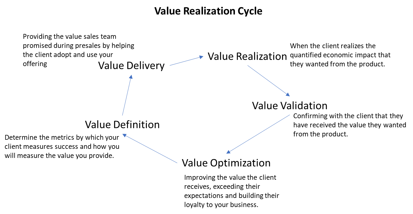 A black background with arrows pointing to the center

Description automatically generated