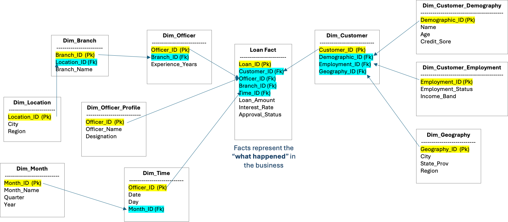 A screenshot of a computer

AI-generated content may be incorrect.