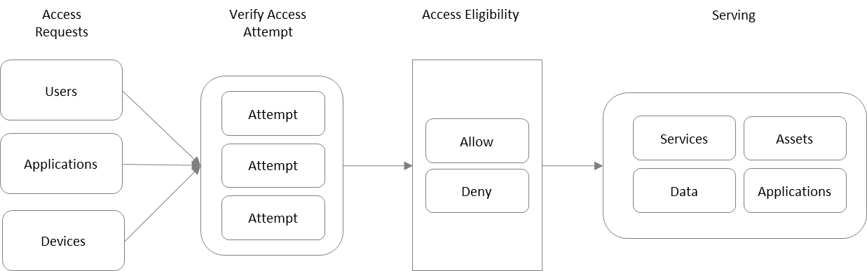 A diagram of a diagram

Description automatically generated