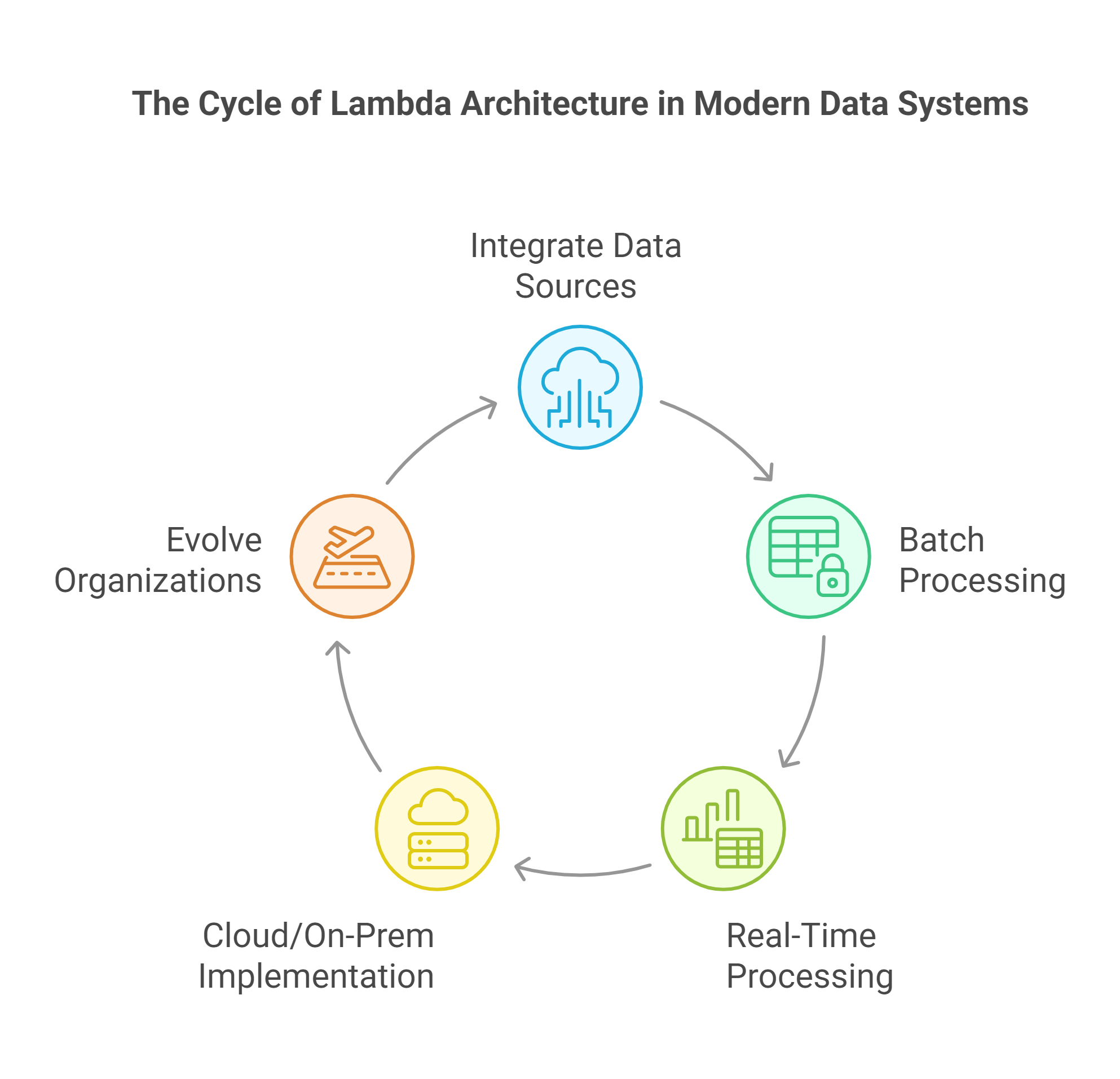 A diagram of data processing

Description automatically generated