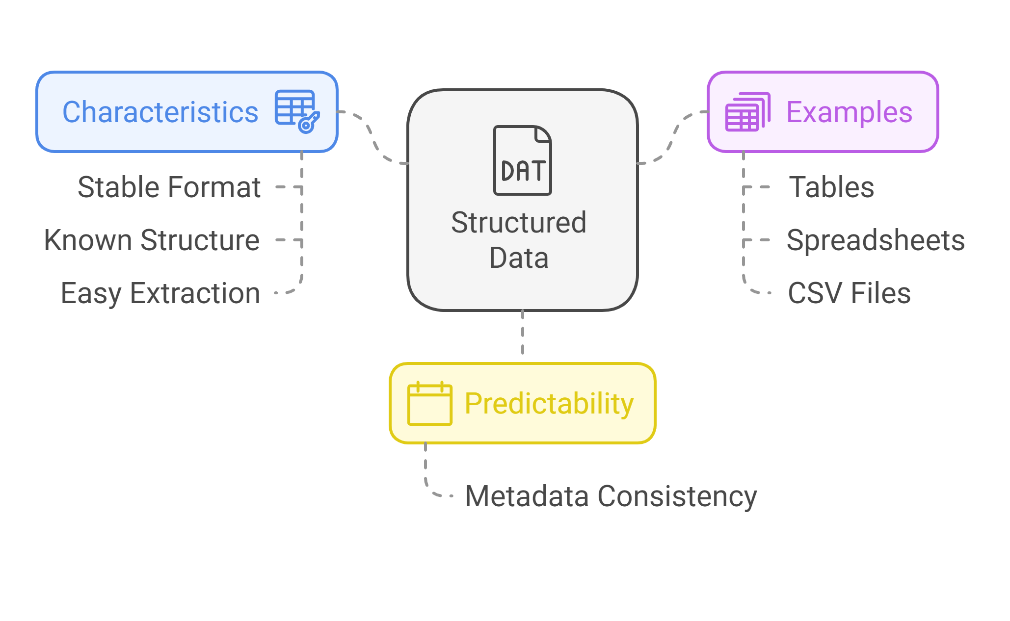A diagram of data

Description automatically generated