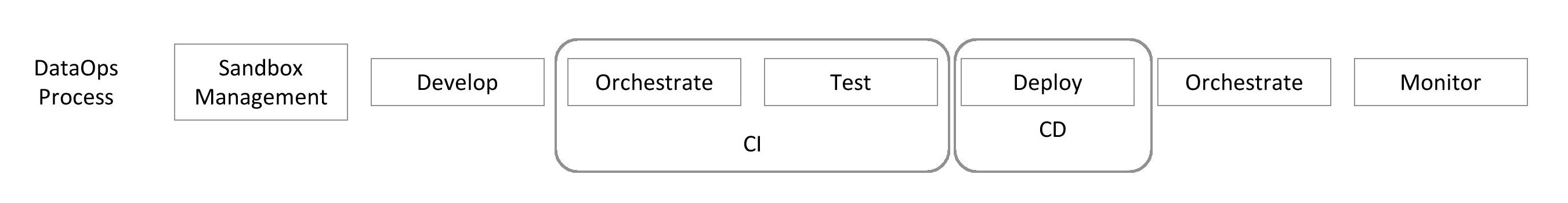 Chart

Description automatically generated with medium confidence
