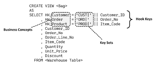 A close-up of a code

Description automatically generated