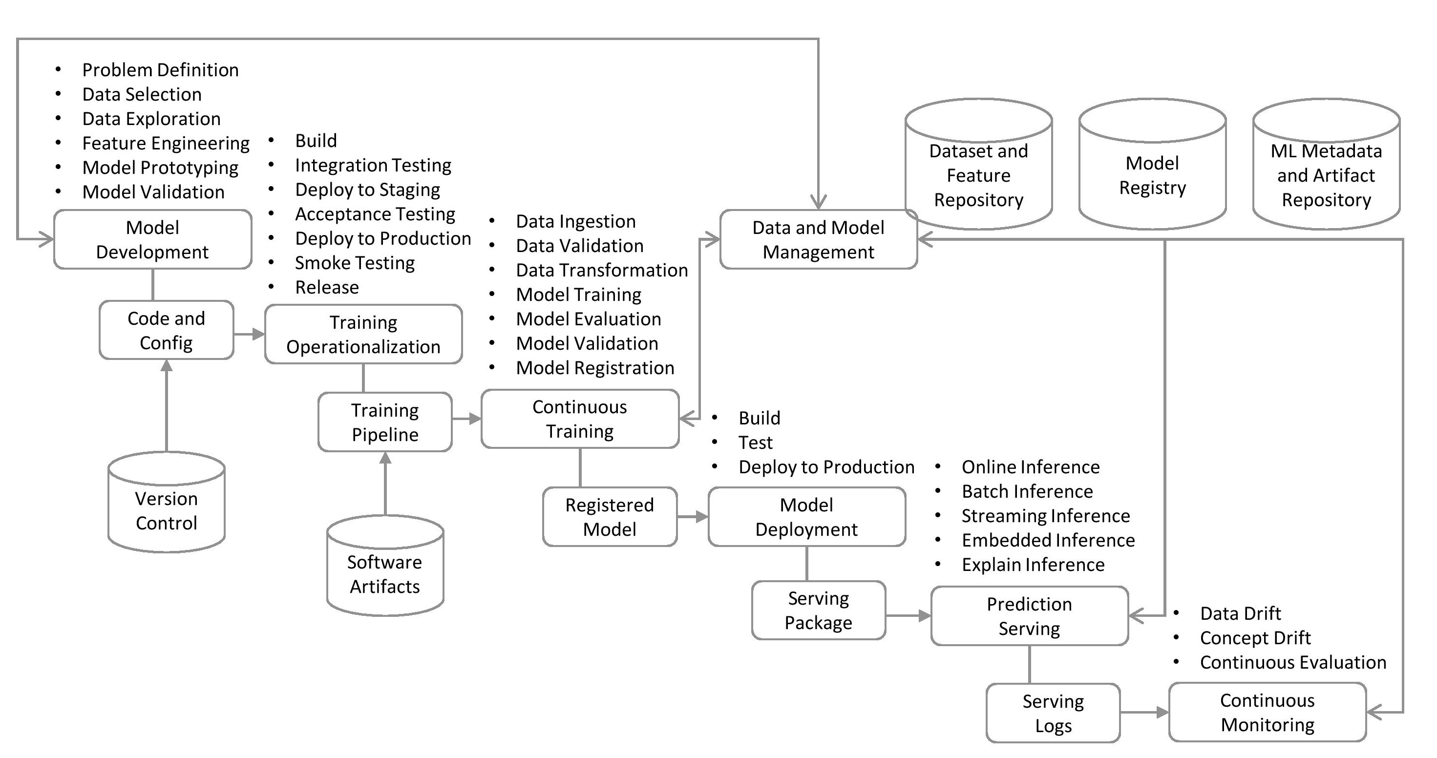 Diagram

Description automatically generated