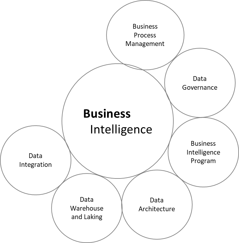 Shape, circle

Description automatically generated