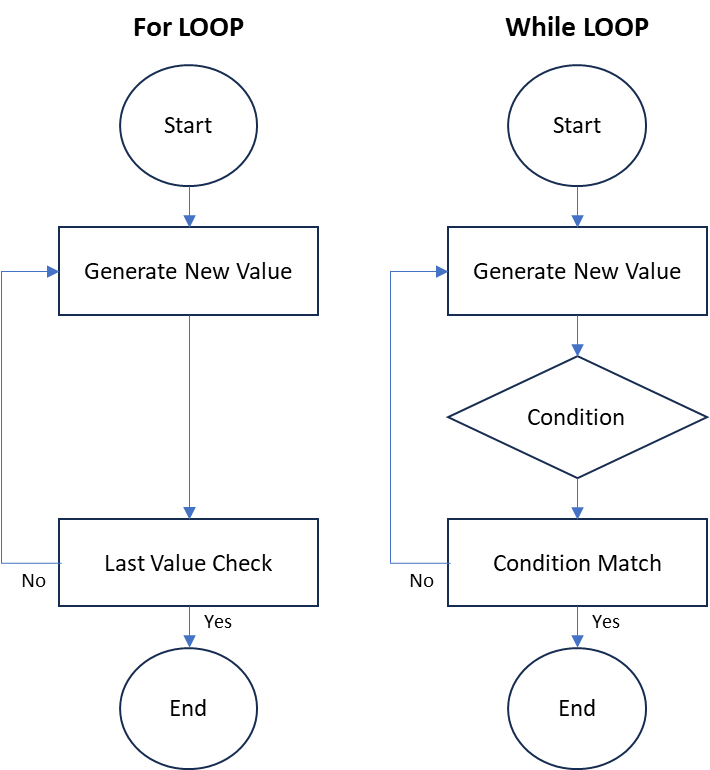 A diagram of a flowchart

Description automatically generated