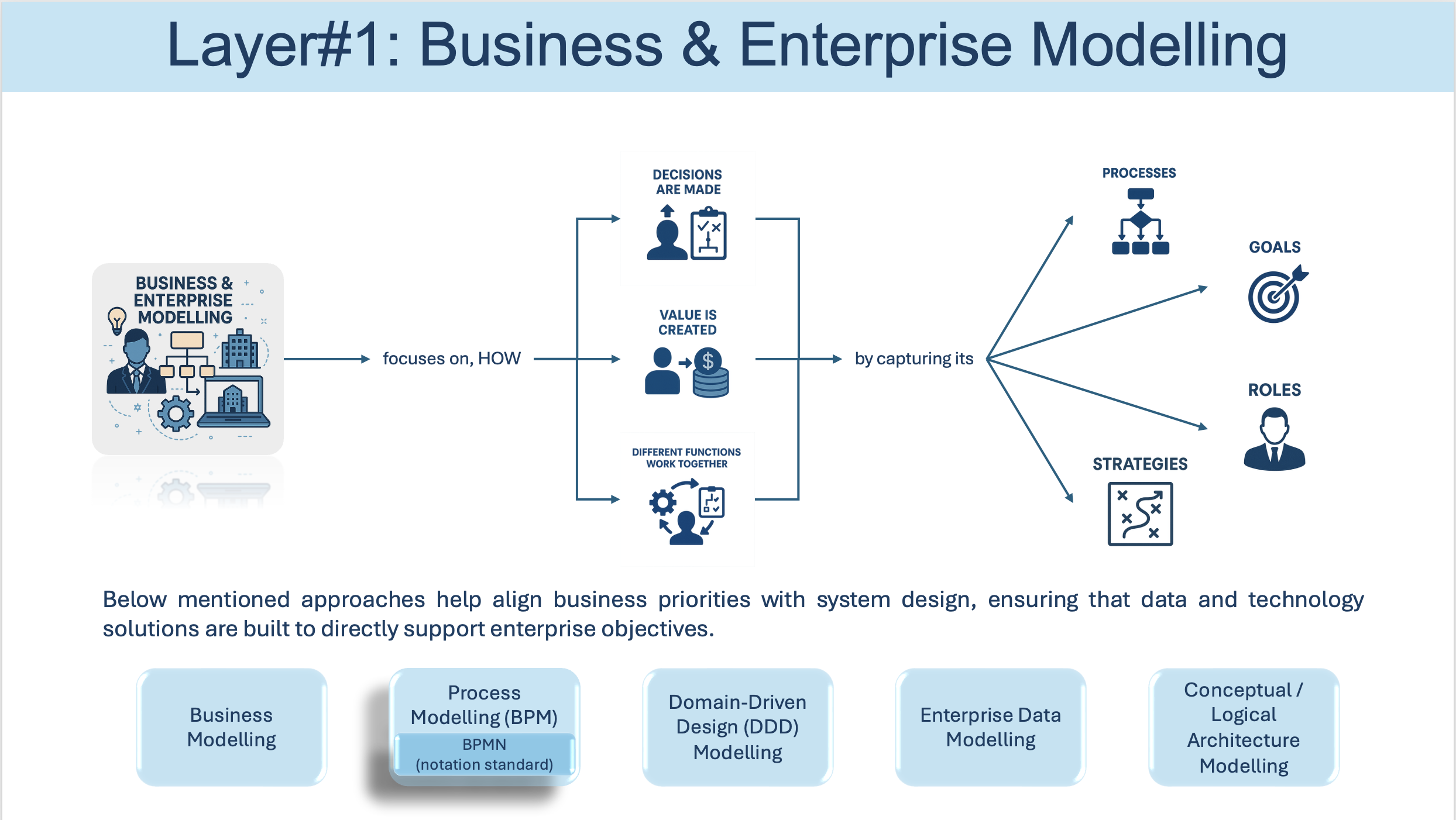 A diagram of a business process

AI-generated content may be incorrect.