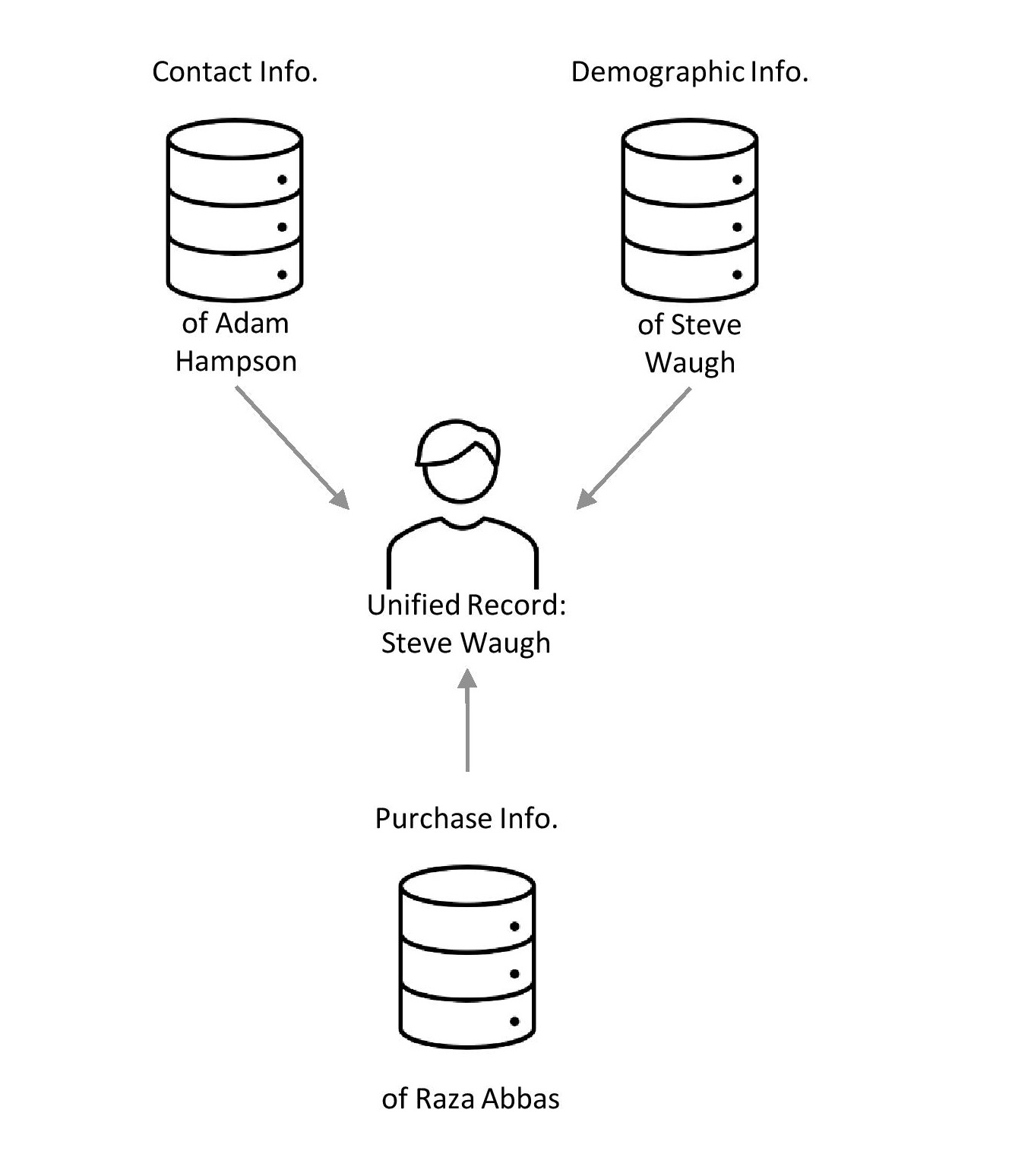 Diagram

Description automatically generated