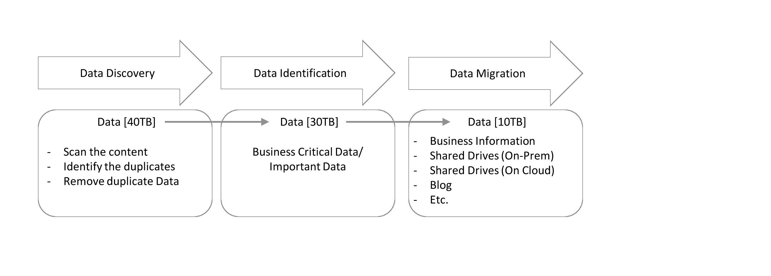 Diagram

Description automatically generated